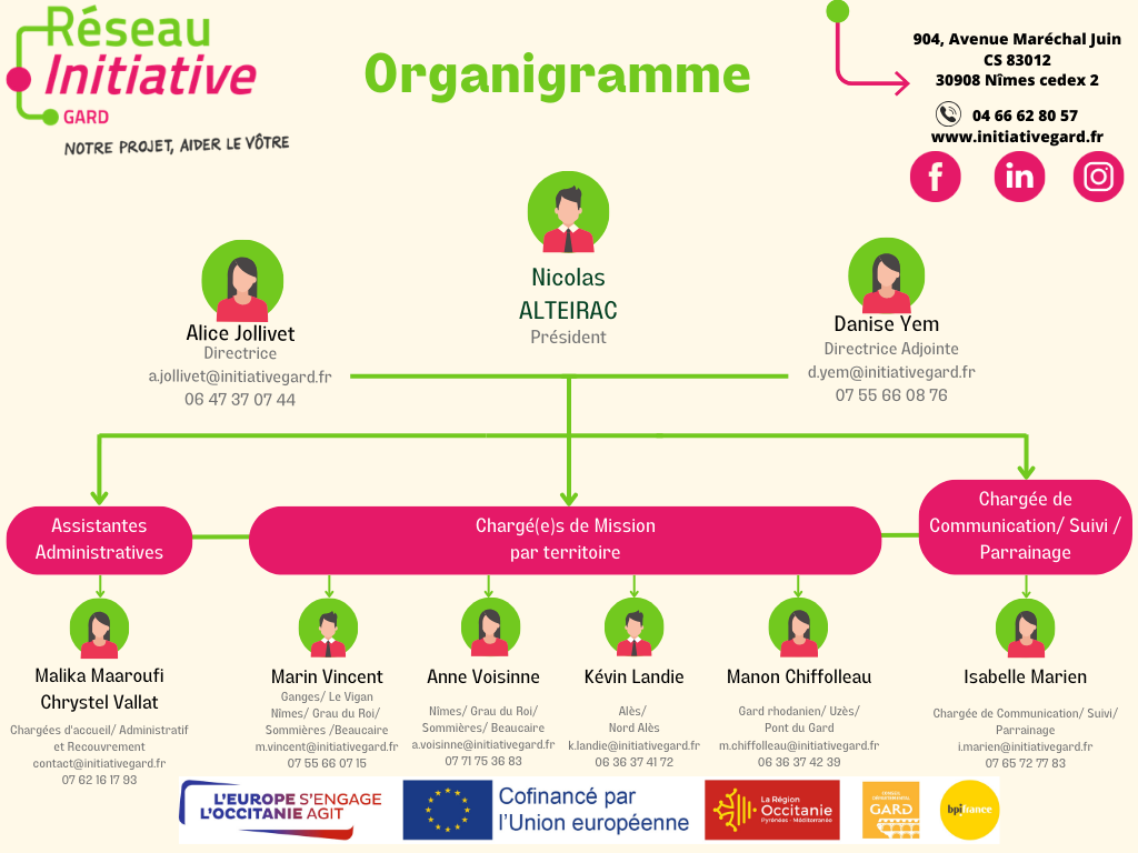 Organigramme 2025